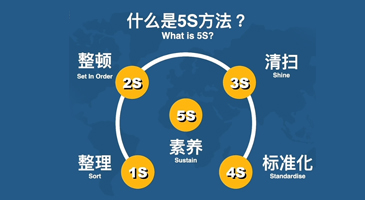 产品的品质要求严格按照检验标准执行，层层把关